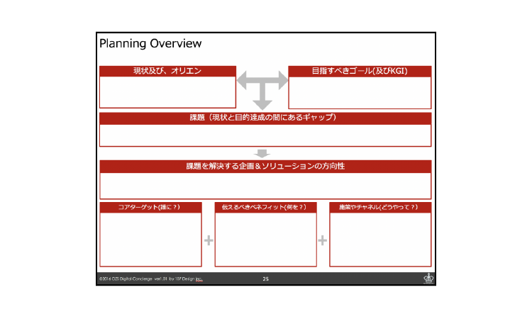 OZS Planning Overview ver1.1
